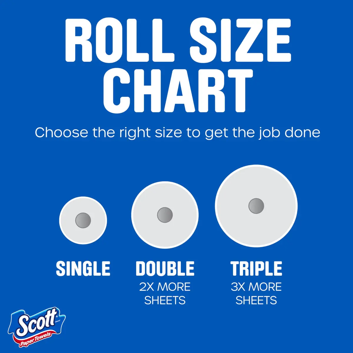 Scott Paper Towels Choose-A-Sheet 2 Double Rolls (216 Sheets Total) | Absorbent & Lint-Free for Quick Cleaning - view 6