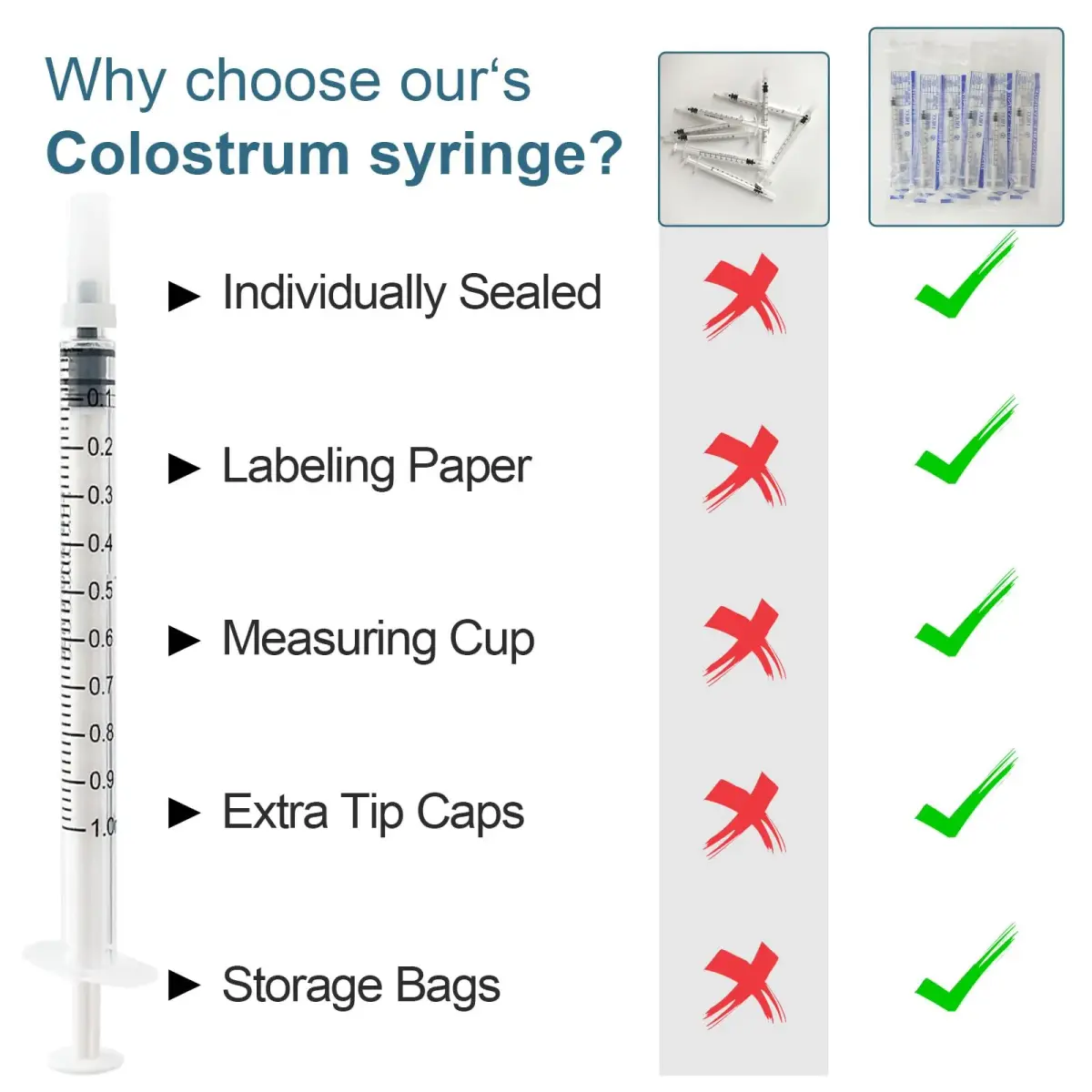 Kid2Kit 1mL Colostrum Collection Syringe Kit 100 Count | Sterile, BPA-Free, Includes Measuring Cup & Storage Bags - view 5