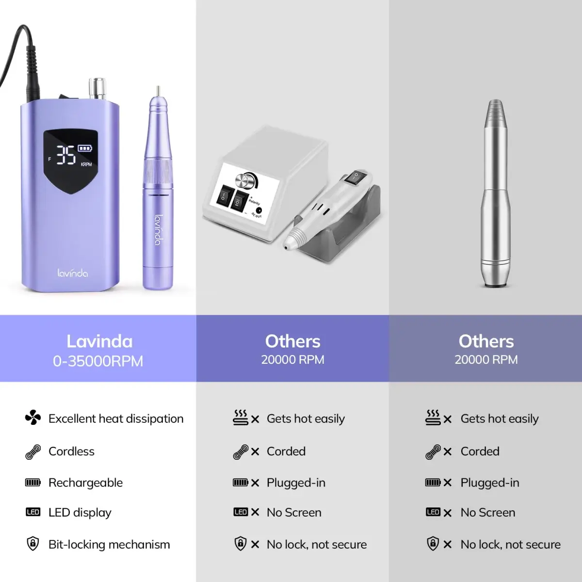 Lavinda Professional Nail Drill 35000 RPM Cordless Efile | Smooth Aluminum Alloy Handpiece - view 6