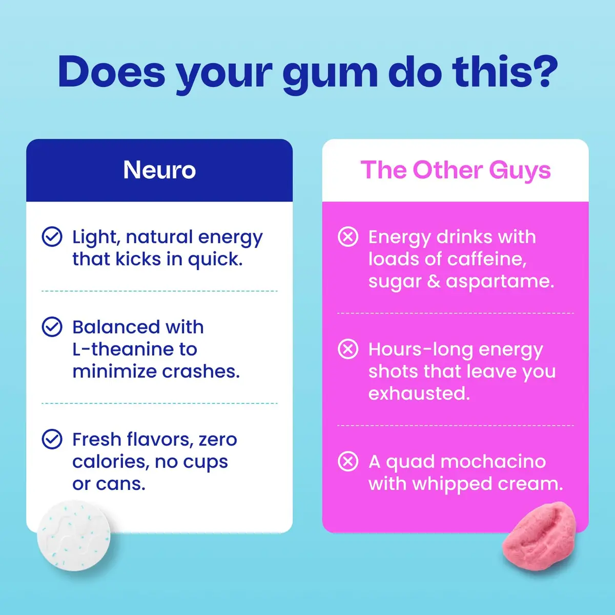 Neuro Energy & Focus Gum, Wintergreen, 54 Count (9 Count x 6 Packs) | Nootropic Supplement for Clarity & Performance - view 5