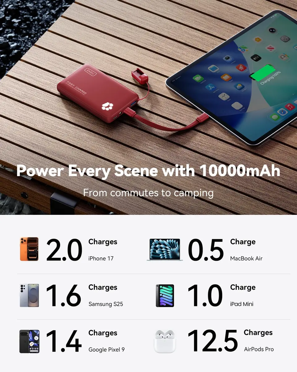 INIU 10000mAh 45W Fast Charging Portable Power Bank | Compact Travel Charger with USB-C & USB-A Ports - view 5