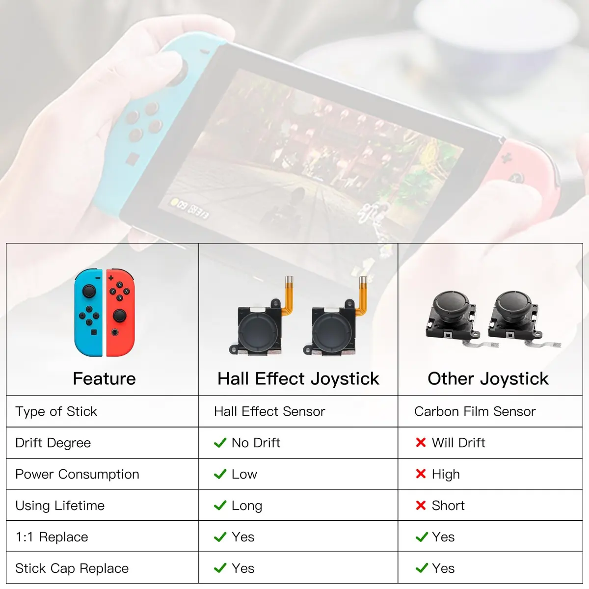 BRONAL TMR Hall Effect Joystick Replacement for Switch JoyCon [2 Pack] | Precision Anti-Drift for Switch/OLED/Lite - view 5