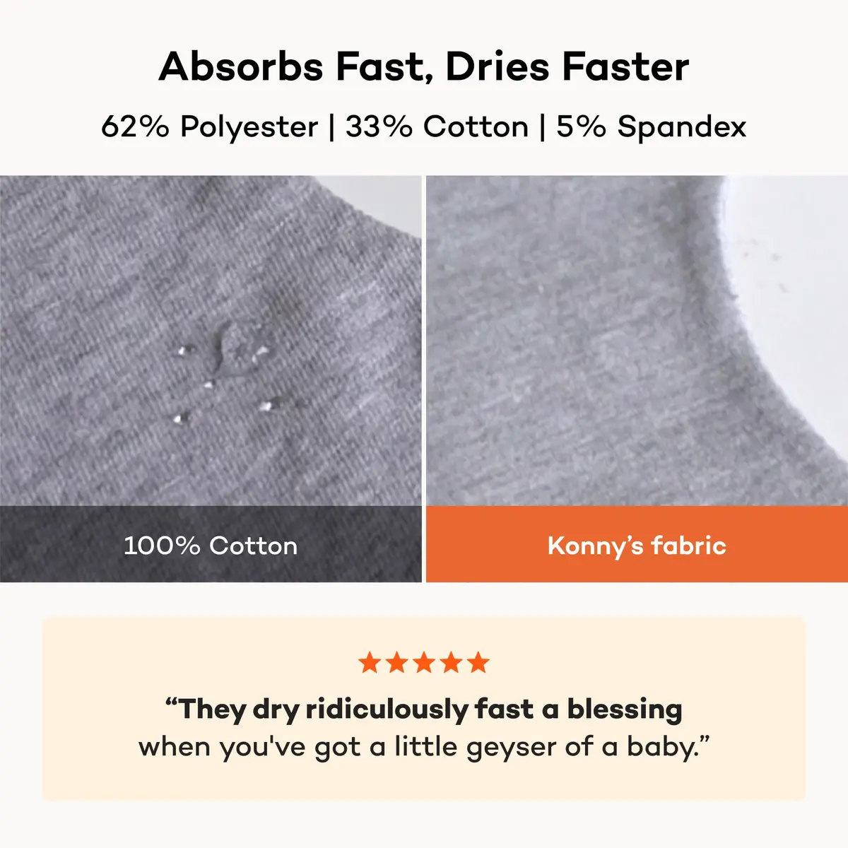 Konny 360° Rotating Drooling Baby Bibs for Boys and Girls, Super Absorbent Quick Dry (5-Pack, Multi) - view 3