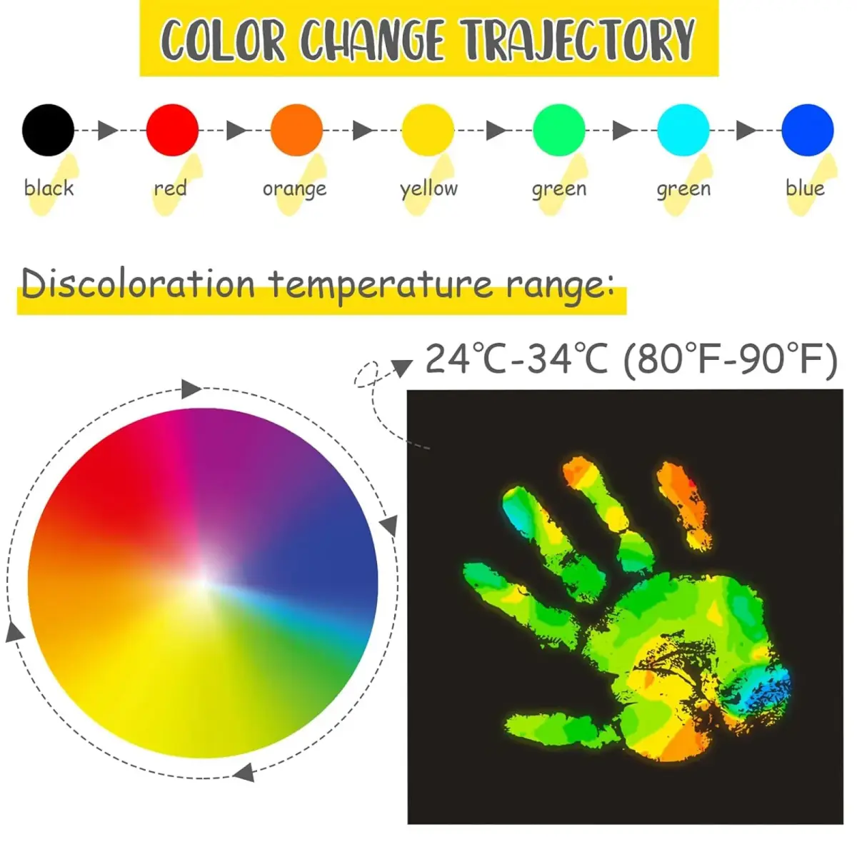 Spakon Heat Sensitive Sheets 25.4 x 25.4 cm (10 x 10 Inch) | 6 Color Changing Sheets for Science Experiments - view 3