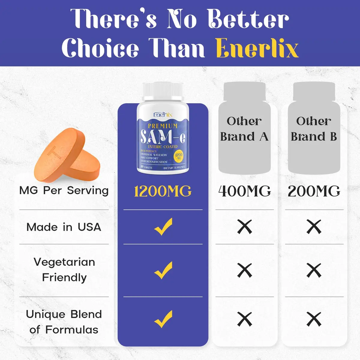 Enerlix SAM-e Supplement with CoQ10 & 5-HTP | 60 Tablets | Enteric Coated for Better Absorption - view 4