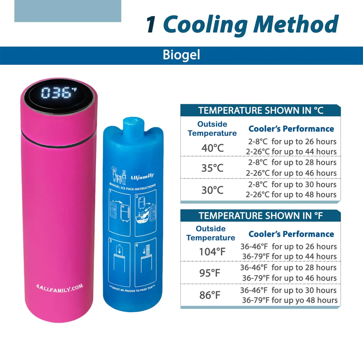 4ALLFAMILY Nomad Medium Pro Insulin Cooler Travel Case - Pink | Keeps Medication Cool for 27 Hours - view 6