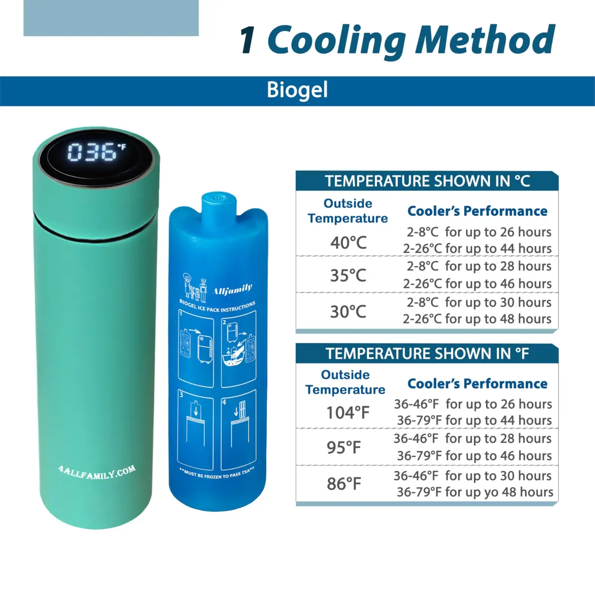 4ALLFAMILY Nomad Medium Pro Insulin Cooler Travel Case with Biogel Pack & Temp Display 0.41 kg (0.9 lb) | Keeps Medication Cool for 27 Hours - view 6
