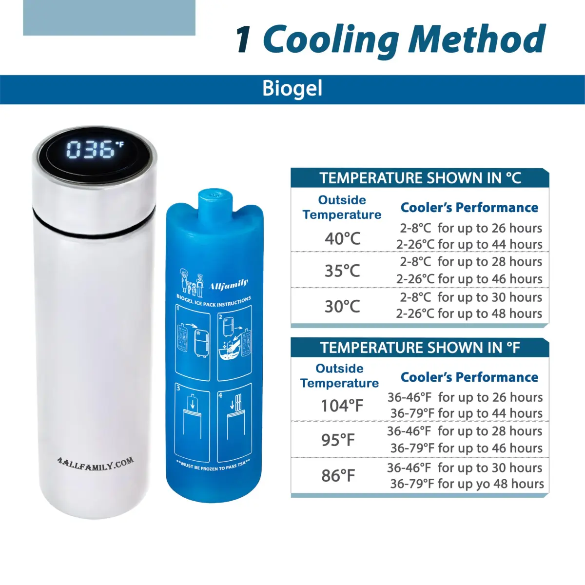 4ALLFAMILY Nomad Medium Pro Insulin Cooler Travel Case - White | Keeps Medication Cool for 27 Hours in 104°F Heat - view 6