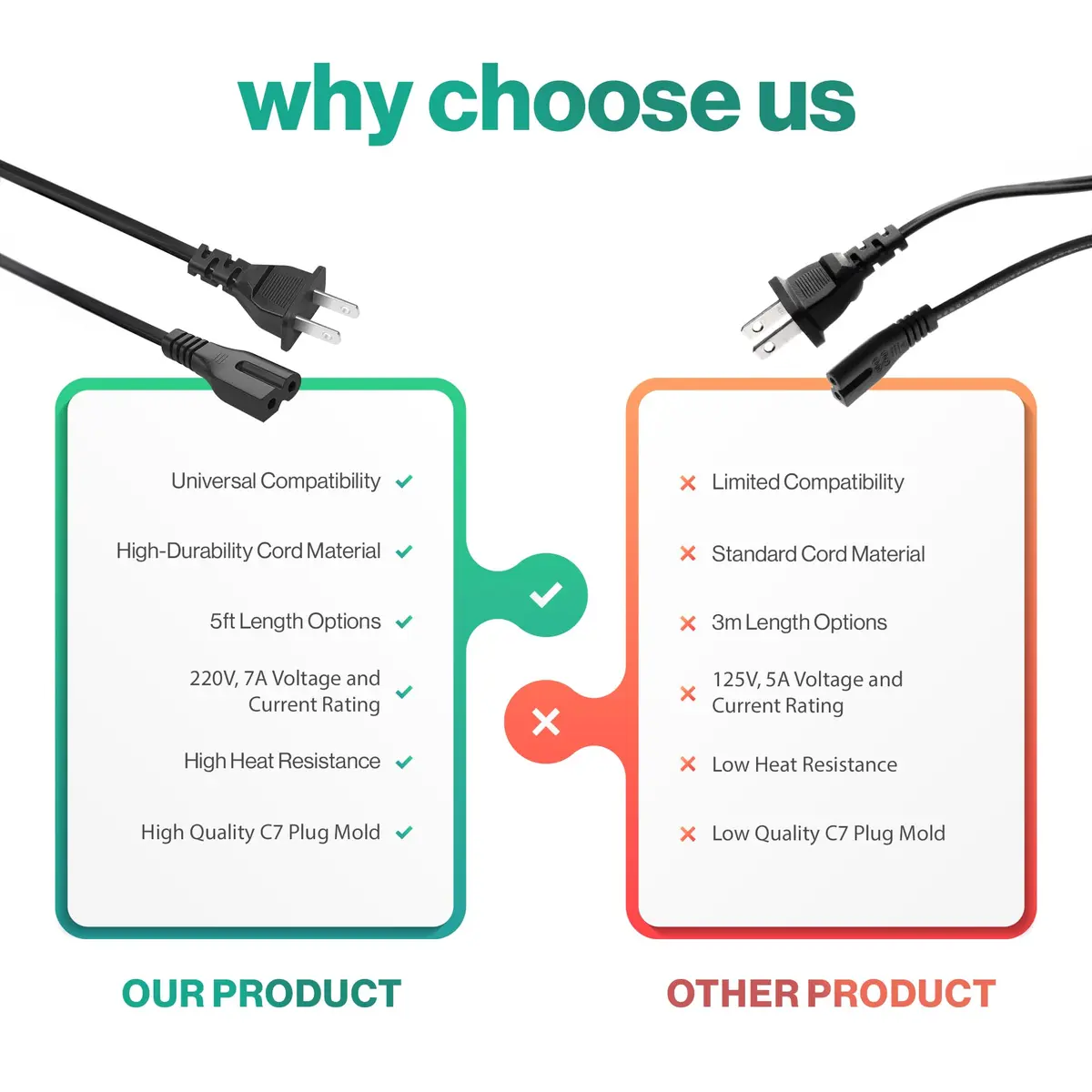 LORDTRONICS 2 Prong Polarized Power Cord 5Ft | Compatible with Vizio, Sony, Bose, Brother, Singer - view 7