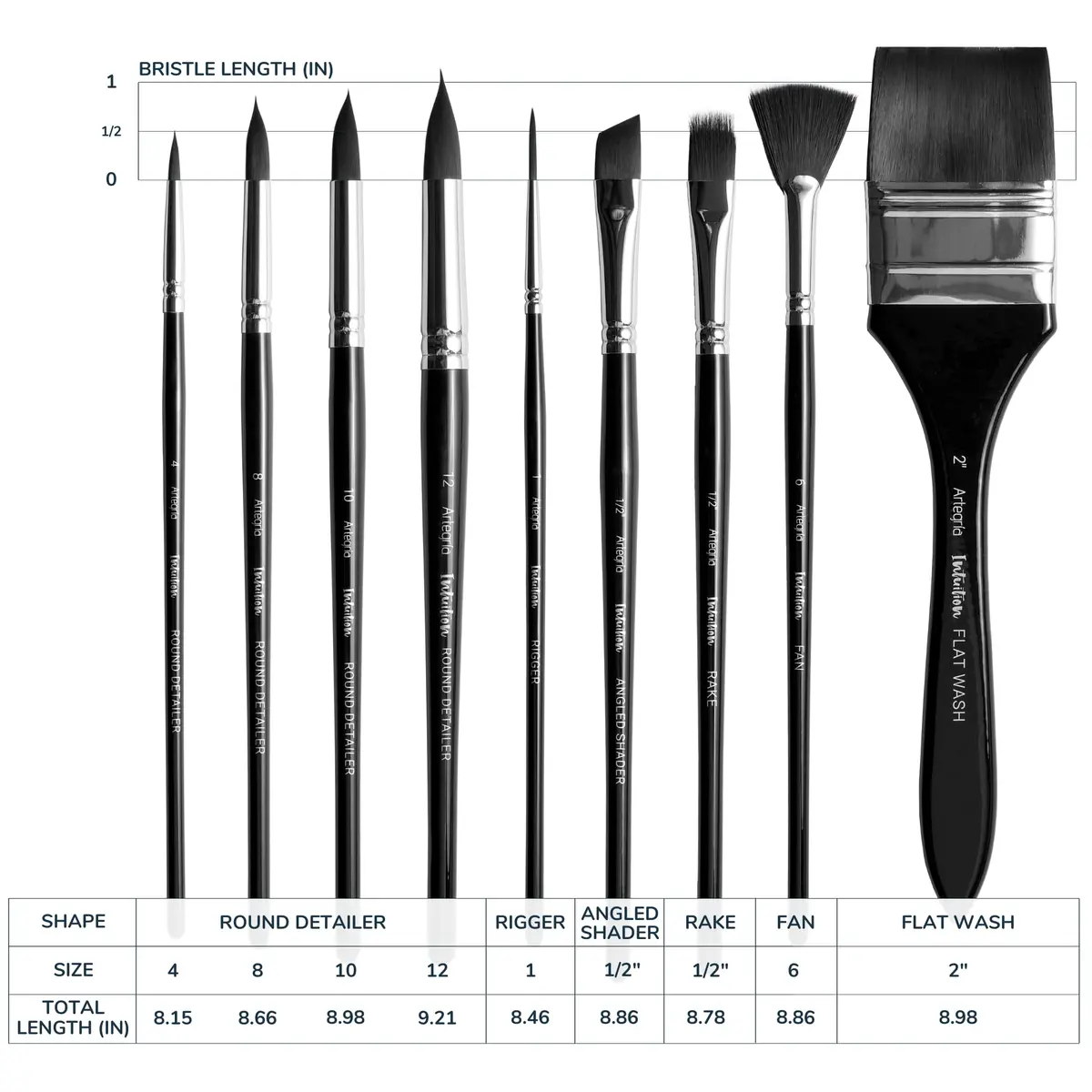 ARTEGRIA Watercolor Brush Set, 9 Synthetic Squirrel Brushes | Premium Water-Based Art Tools - view 7