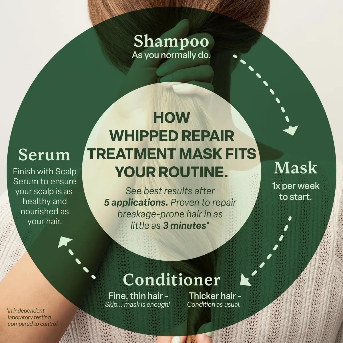 Divi Whipped Repair Treatment Mask 8 oz | Repairs Breakage & Tames Frizz in 3 Minutes - view 8