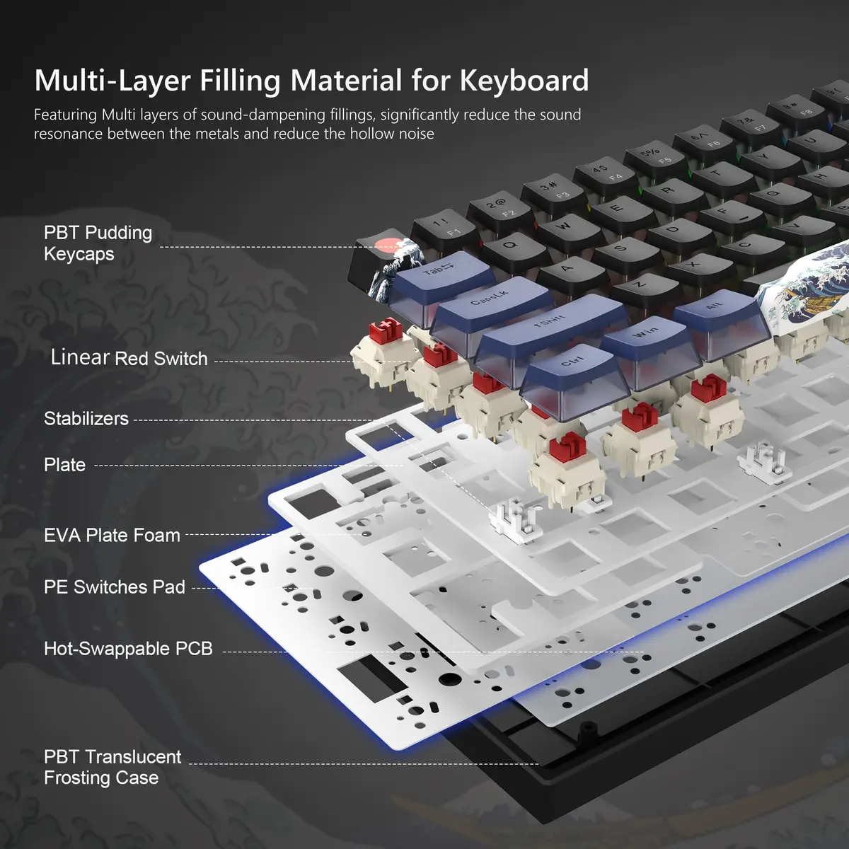 Womier 60% Percent Keyboard Gaming, Creamy Mechanical Wired Keyboard Anime | Compact RGB Gaming Keyboard with Hot-Swappable Switches - view 6