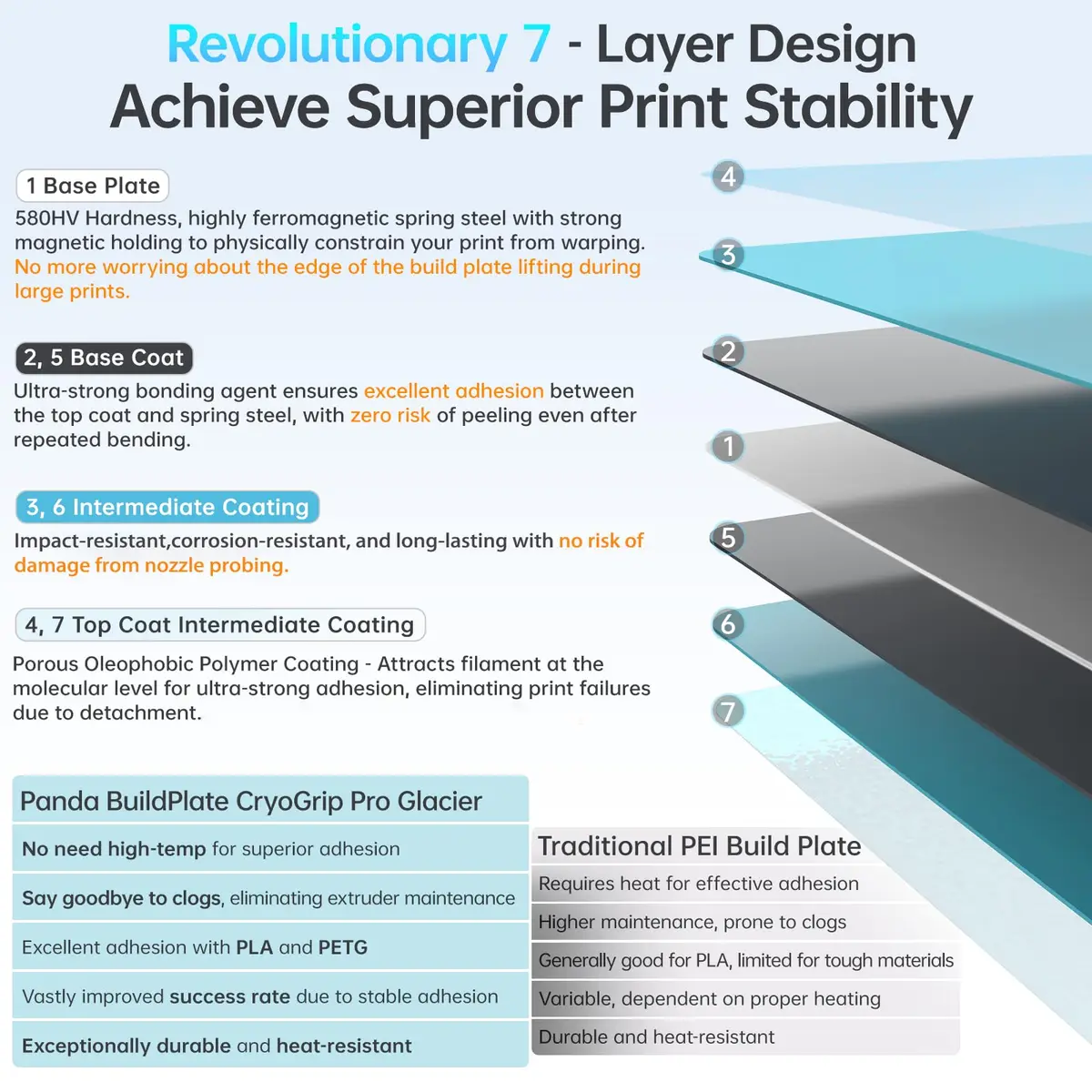 BIQU CryoGrip Pro Glacier 257x257mm Panda Build Plate for Bambu Lab 3D Printers | Upgrade Removable Surface Platform - view 6