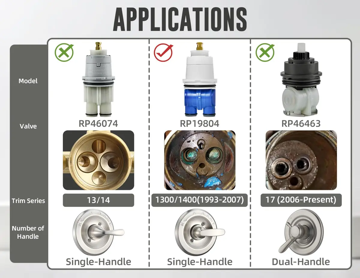 Sxtrrdnary RP19804 Shower Cartridge Compatible with Delta 1300/1400 Series | Pressure-Balanced, Tool-Free Fit - view 2