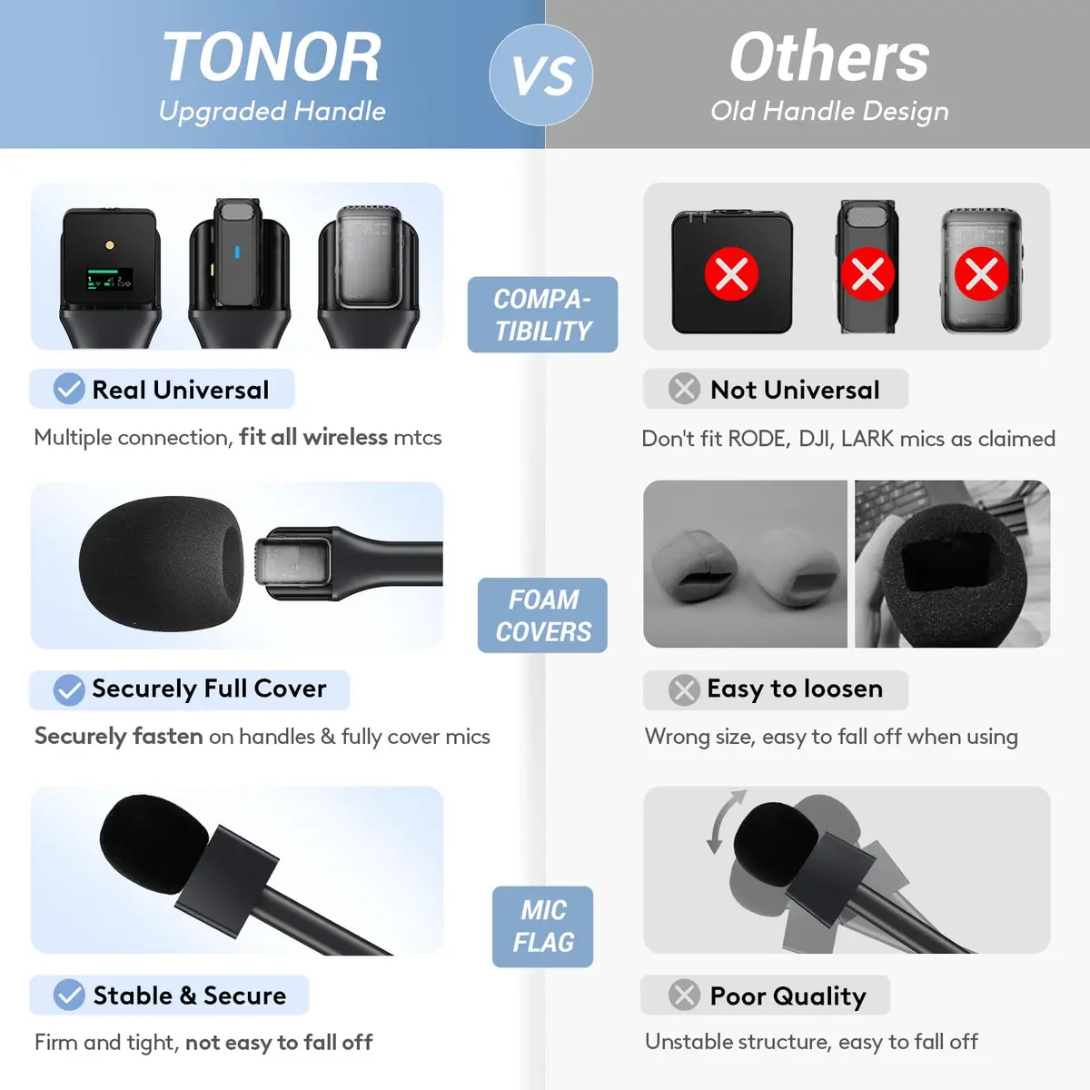 TONOR Handheld Adaptor for Wireless Microphone & Lavalier Mic | 2-Pack, Compatible with DJI, Rode, Hollyland, Custom Flag, Windshields - view 3