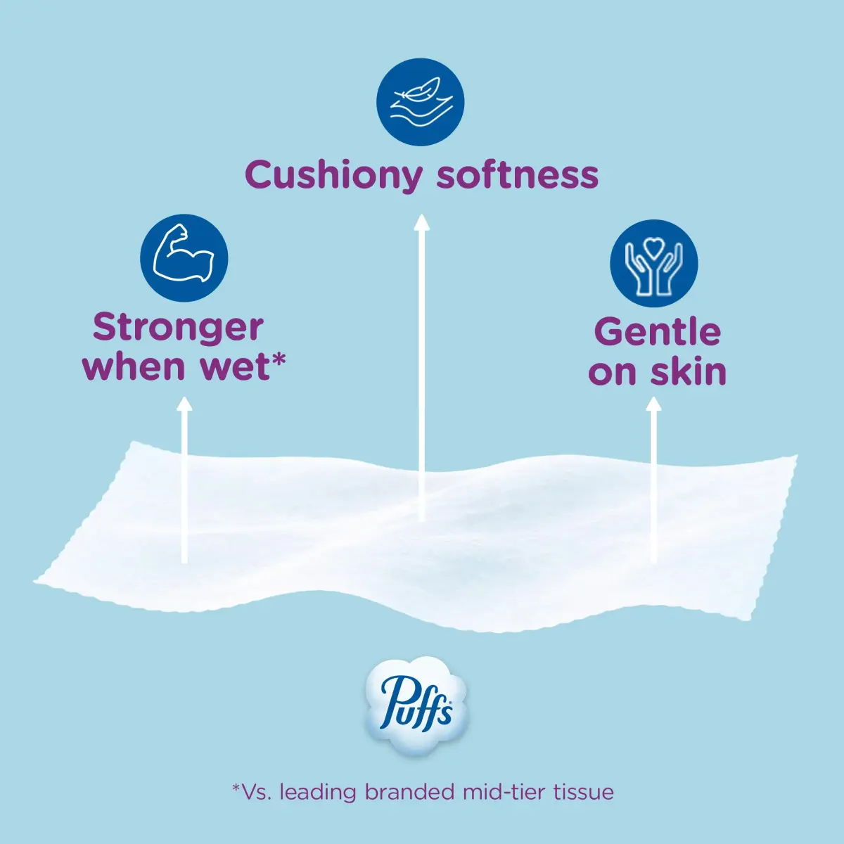Puffs Ultra Soft Facial Tissues Mega Cube Boxes, 288 Tissues (72 per Box) | Gentle on Sensitive Skin - view 8