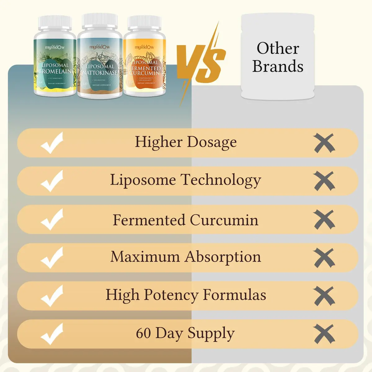 Mystidow Spike Support Trio | Liposomal Nattokinase 8000 FU 500mg, Bromelain 1150 mg & Fermented Curcumin 1800 mg | High Potency, Enhanced Absorption Formula | for Immune, Heart & Circulatory | 60 Servings - view 6
