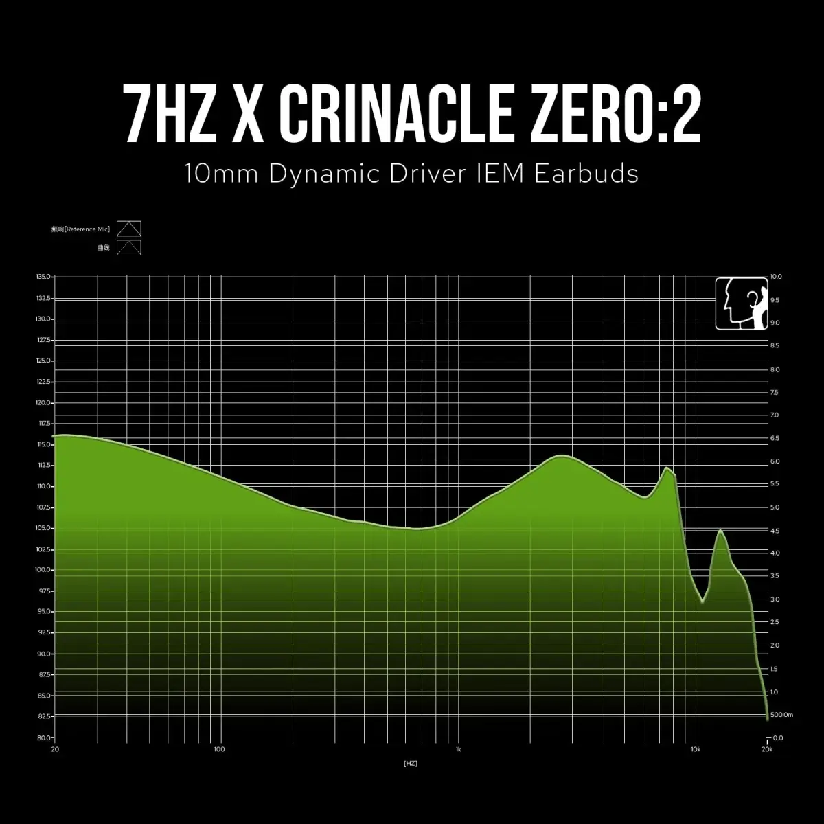 Linsoul 7Hz x Crinacle Zero:2 Wired In-Ear Monitor Earphones 1.25m (4.1ft) | Updated 10mm Dynamic Driver IEM - view 4