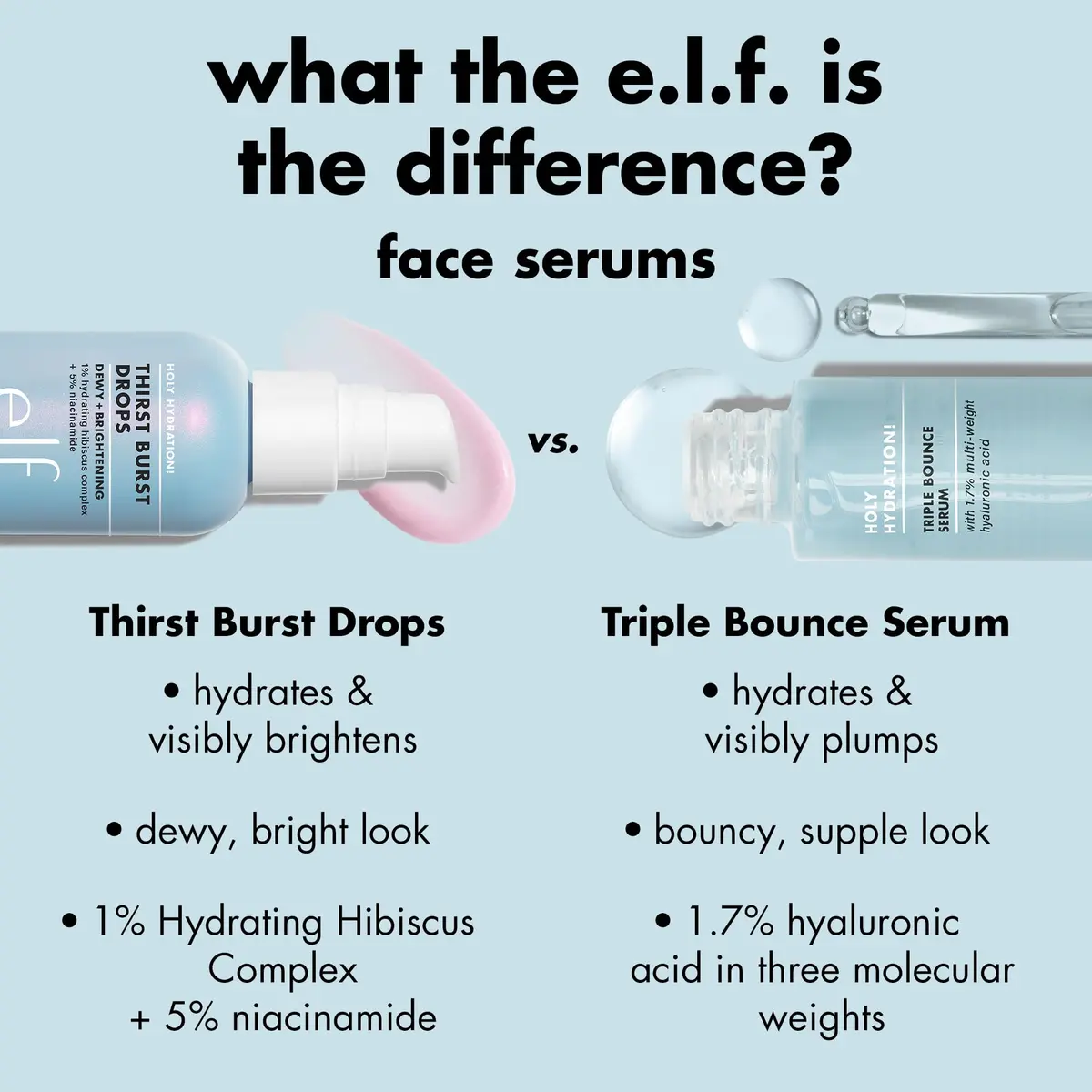 e.l.f. SKIN Holy Hydration! Thirst Burst Drops Face Serum 30ml | Hydrating, Brightening & Vegan - view 8