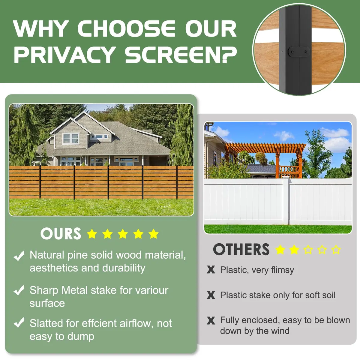 Mosener Air Conditioner Fence, Outdoor Wood Privacy Screens | Weather-Resistant 48" x 48" | Easy Install & Multi-Purpose - view 7