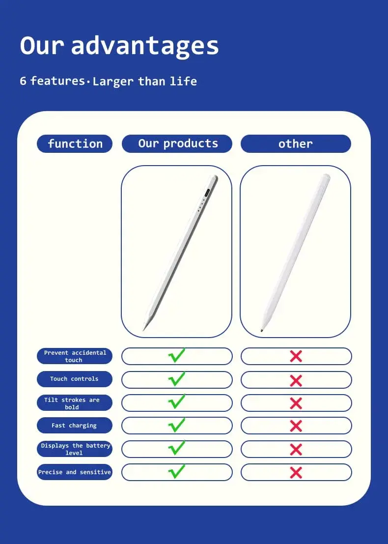 Rgar Stylus Pen for Samsung Galaxy Tab A11+/A11/A9+/A9/A8/A7 Tablets, iOS/Android/Windows Compatible, White | Plug-and-Play Digital Pencil with 1.5mm Nib - view 4