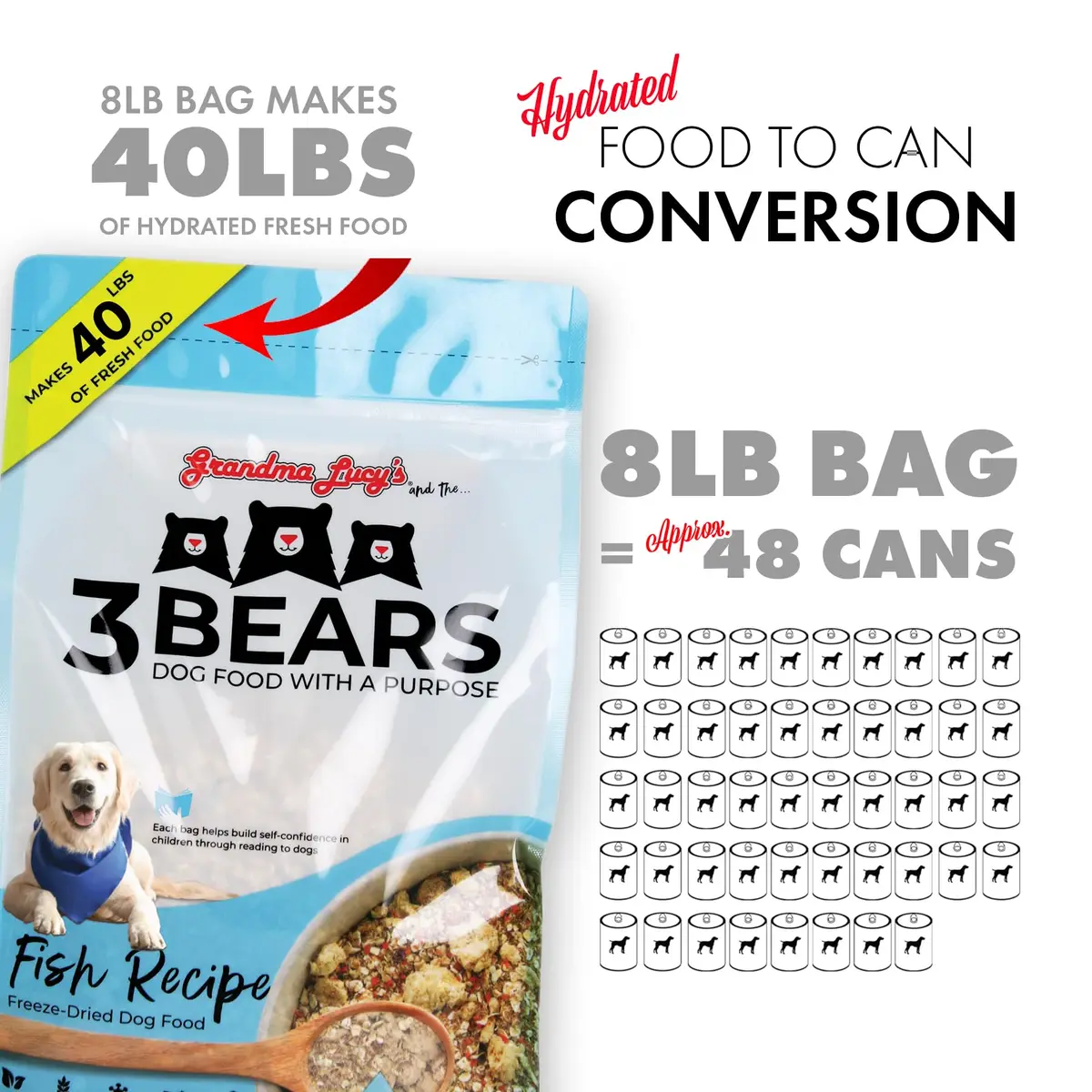 Grandma Lucy's 3 Bears Fish Dog Food 1lb | Complete, Grain-Inclusive, USA Made - view 5