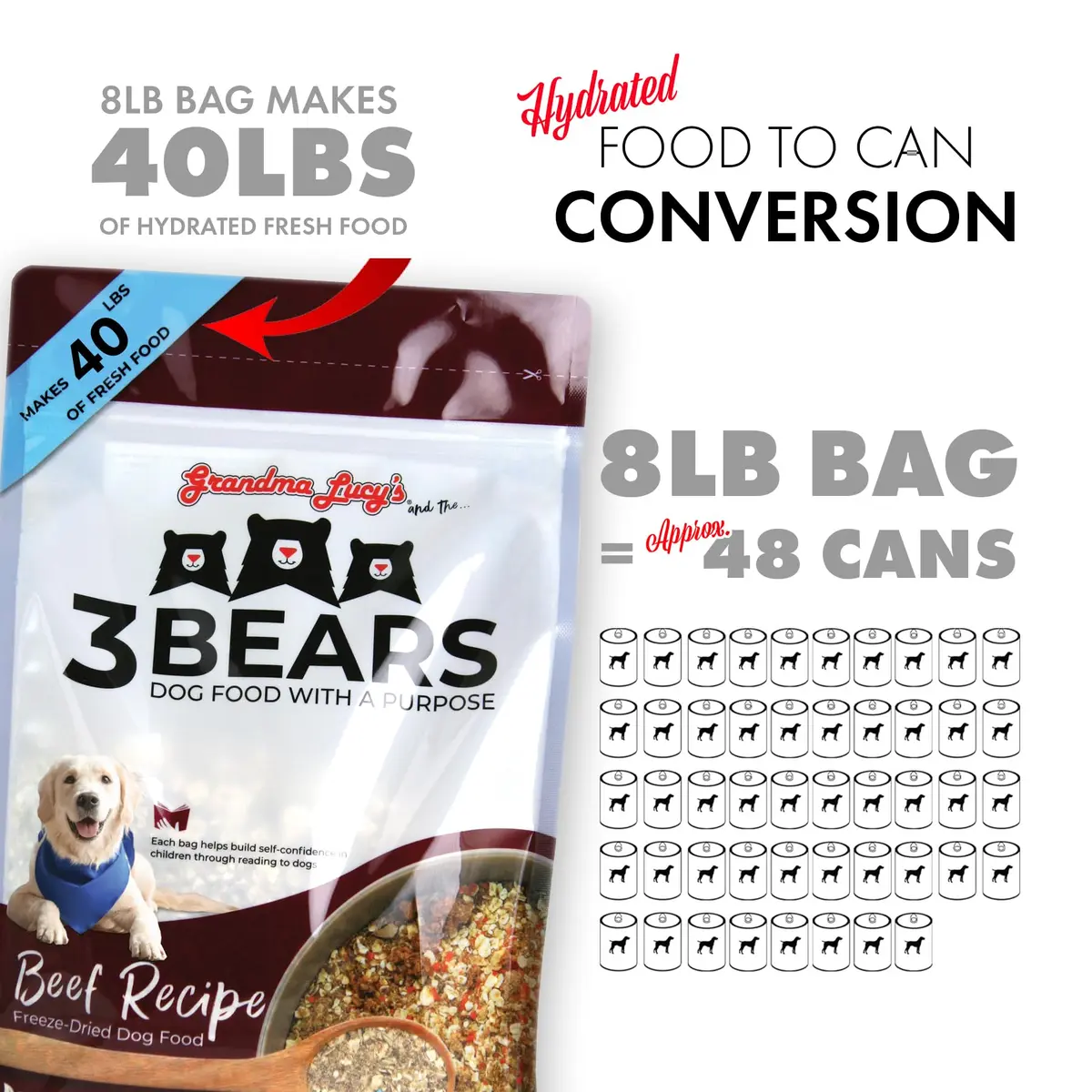 Grandma Lucy's 3 Bears Beef Dog Food 8lb | Complete, Wholesome & USA Made - view 5