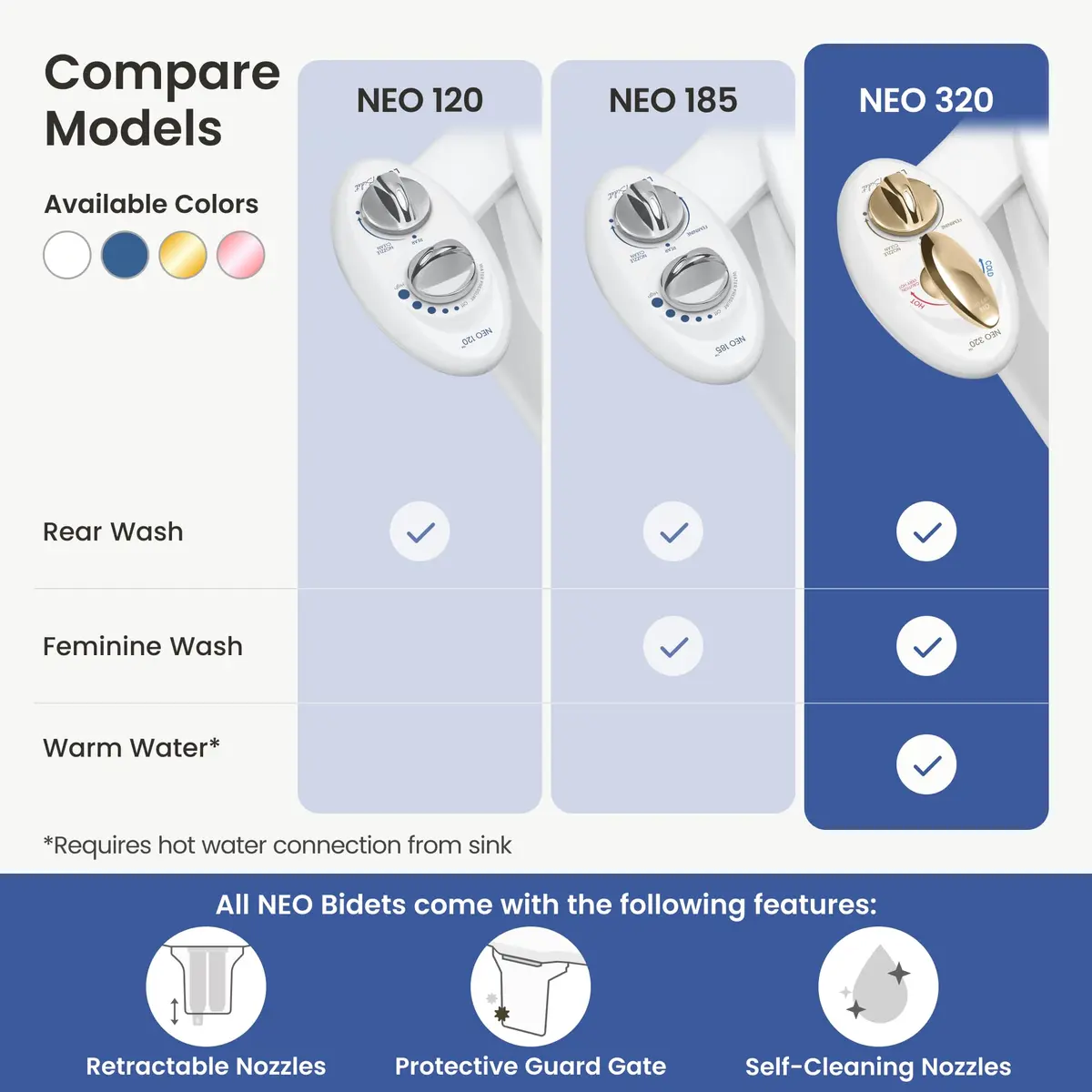 LUXE Bidet NEO 320 - Warm Water Bidet Attachment for Toilet Seat, Gold | Dual Nozzle, Self-Cleaning, Adjustable Pressure - view 4