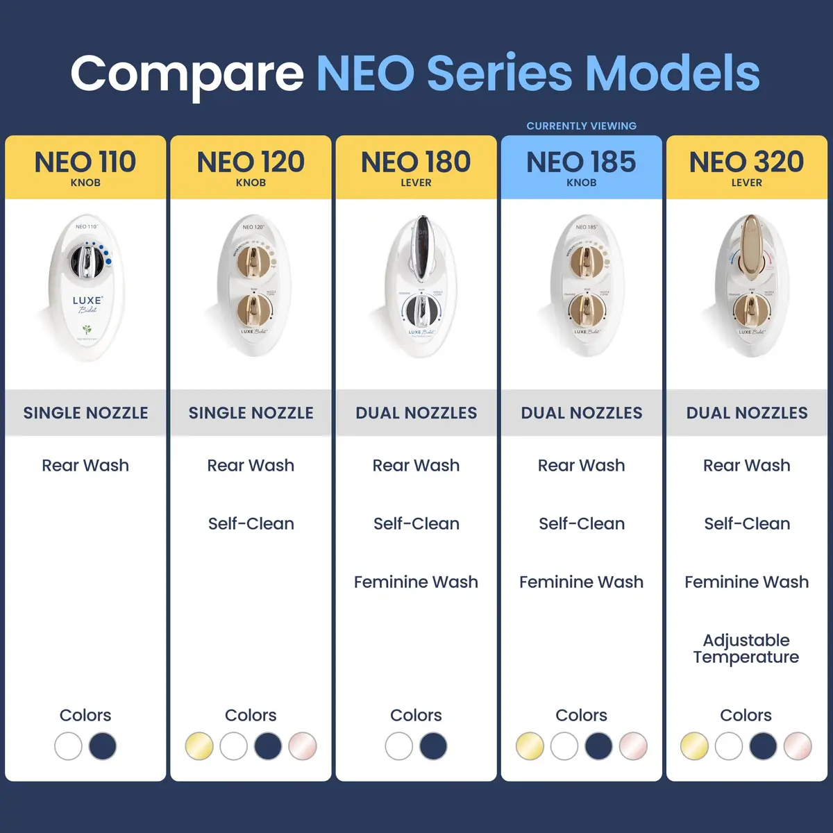 LUXE Bidet NEO 185 Bidet Attachment for Toilet Seat, Gold | Self-Cleaning Dual Nozzle, Adjustable Water Pressure - view 5