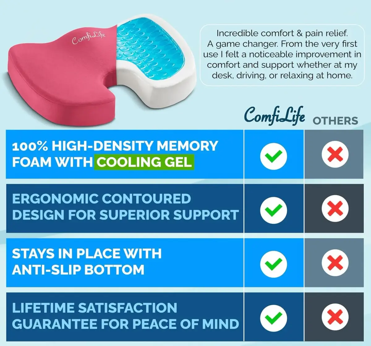 ComfiLife Gel Memory Foam Seat Cushion with Cooling Gel Layer - Ergonomic U-Shape for Back & Sciatica Relief - Pink, 44cm (17.5") - view 6