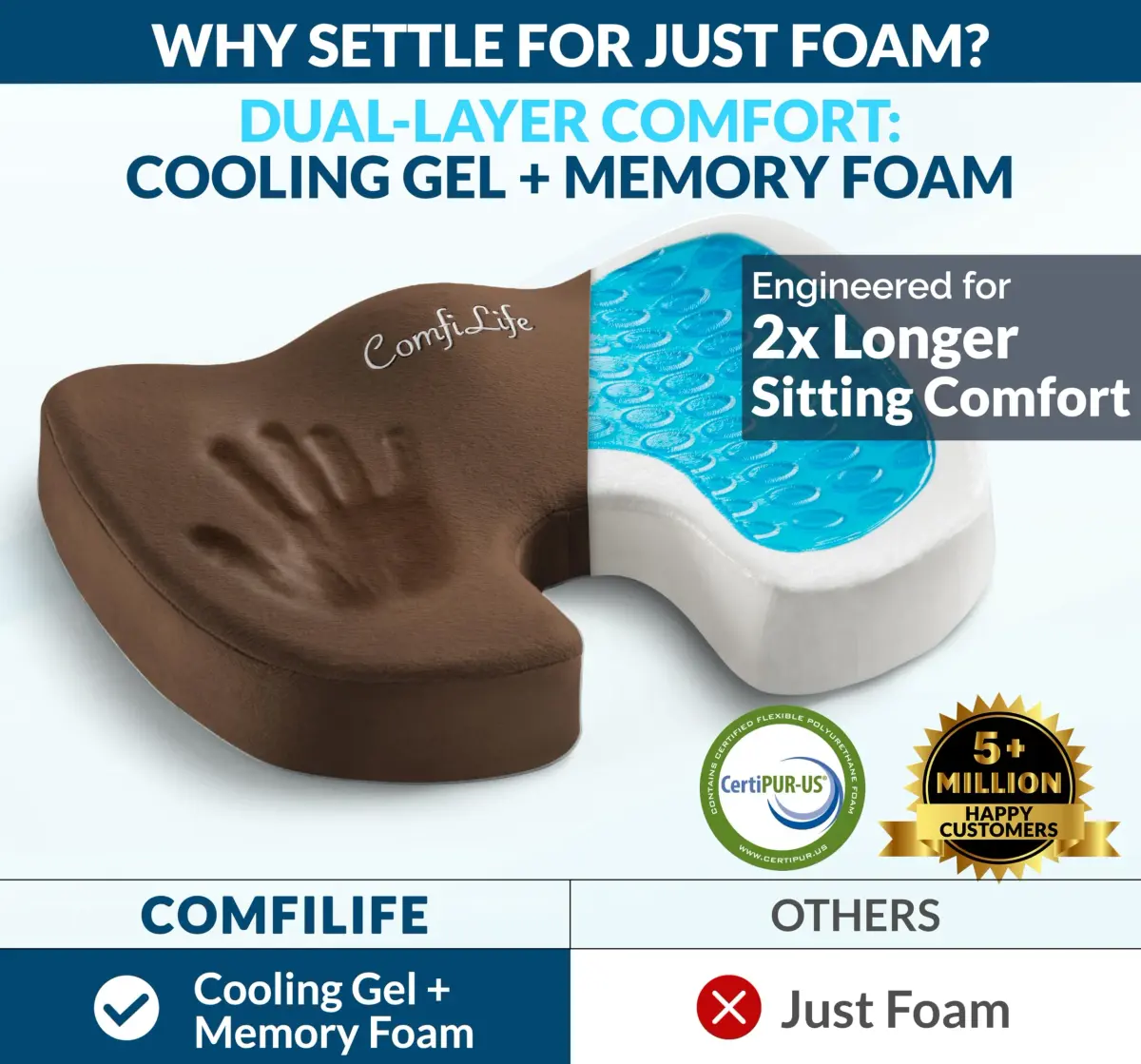 ComfiLife Gel Memory Foam Seat Cushion with Cooling Gel Layer & U-Shape Cutout | Doctor Recommended for Back & Sciatica Relief (Brown, 17.5" x 13.7" x 2.8") - view 2