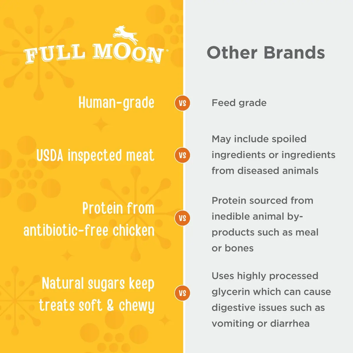 Full Moon USDA Organic Chicken Training Treats 175 Count (Pack of 2) | Human-Grade, All-Natural Dog Snacks - view 3