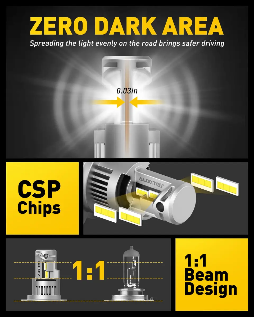 AUXITO H4 LED Bulb 6500K White 1:1 Mini Size Pack of 2 | Plug and Play Headlight Upgrade - view 4