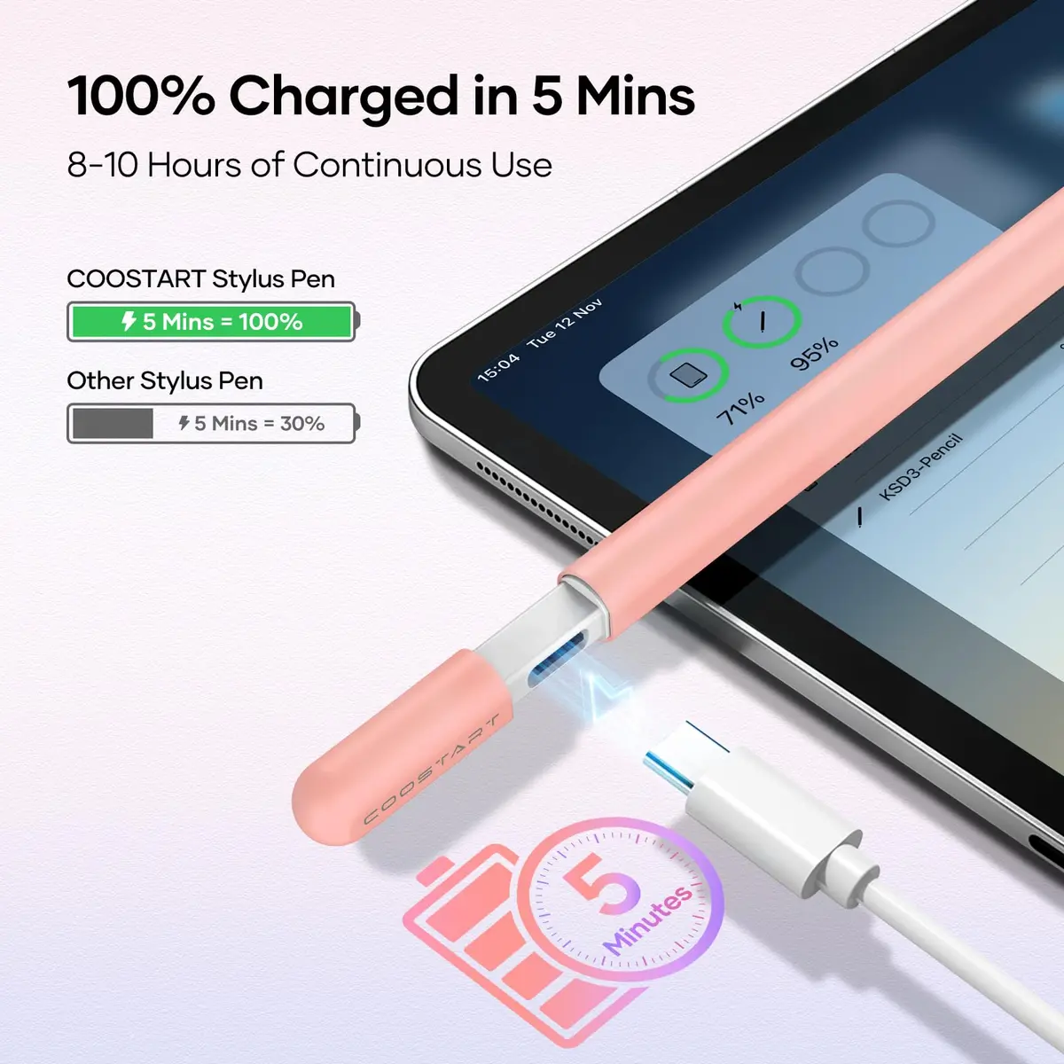 COOSTART Pink Stylus Pen for iPad 9th&10th Gen | Ultra Fast Charging, Precise & Durable (16.6cm * 0.9cm) - view 2
