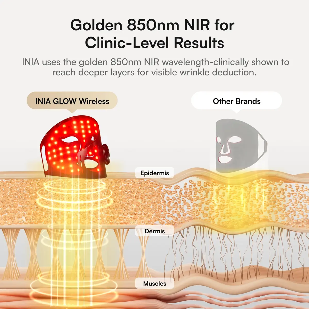 INIA GLOW Wireless Red Light Therapy Mask for Face, 850nm NIR, 272 LEDs | Cordless, Portable, 3 Modes, 105mW/cm² - view 3