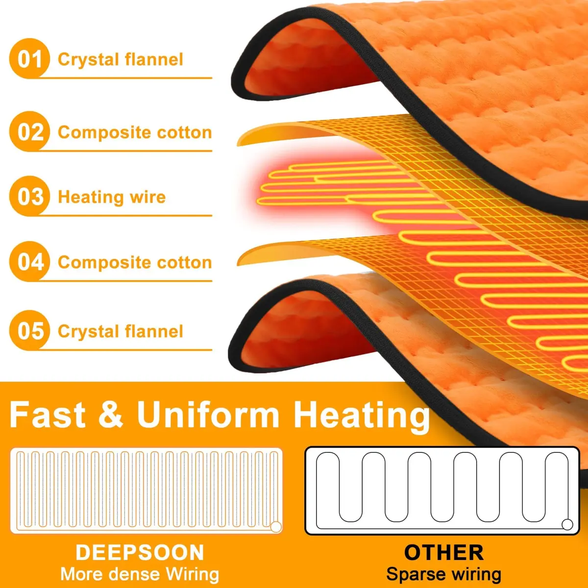 Deepsoon Orange Black Electric Heating Pad for Back, Neck, Abdomen, Legs (24x12 Inch) | Soft Flannel Cover with 6 Heat Settings & Timer - view 7