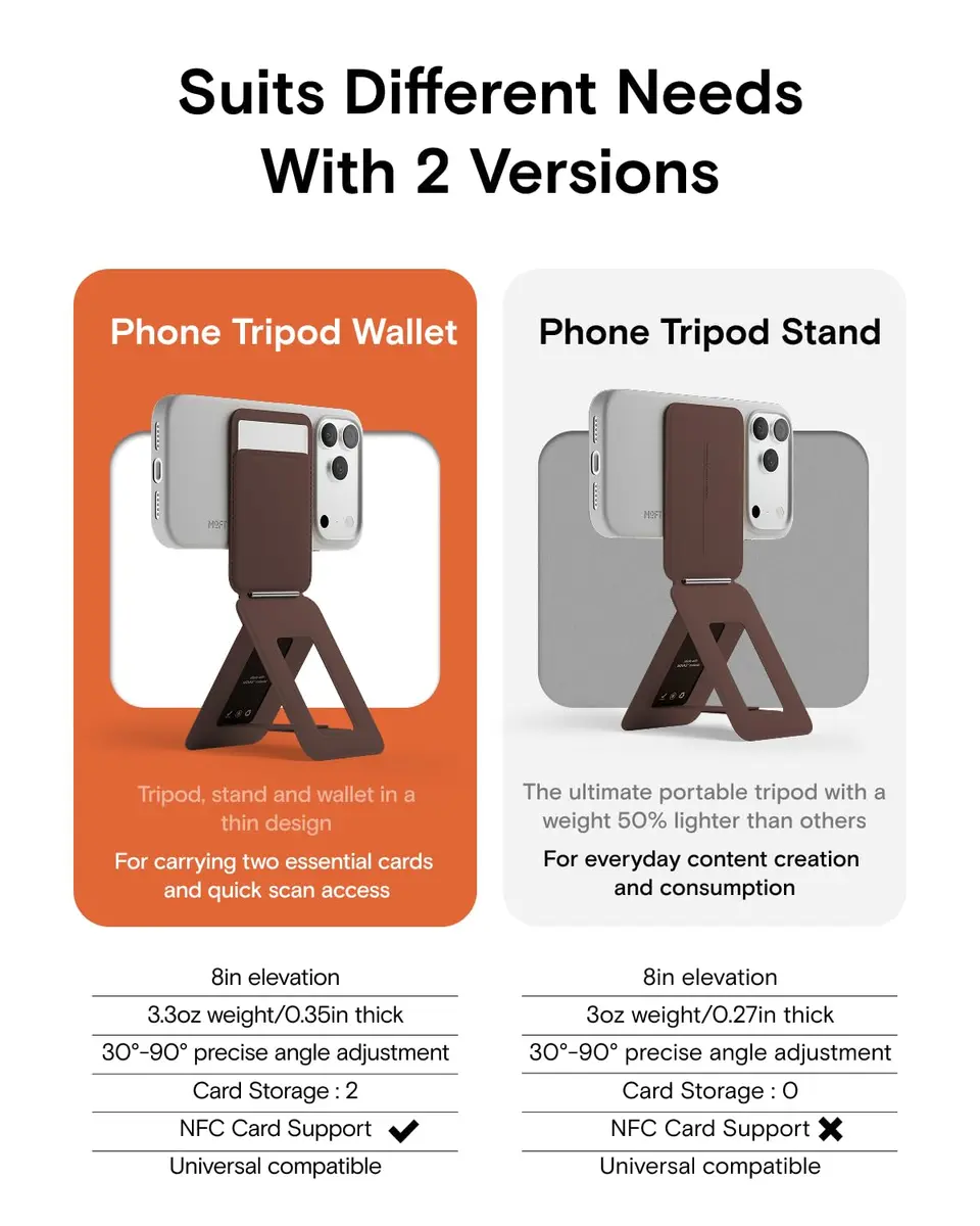 MOFT Phone Tripod Stand & Wallet, NFC Card Holder, Hold 1-2 Cards | Slim 0.94cm Profile for Mobile Content - view 2