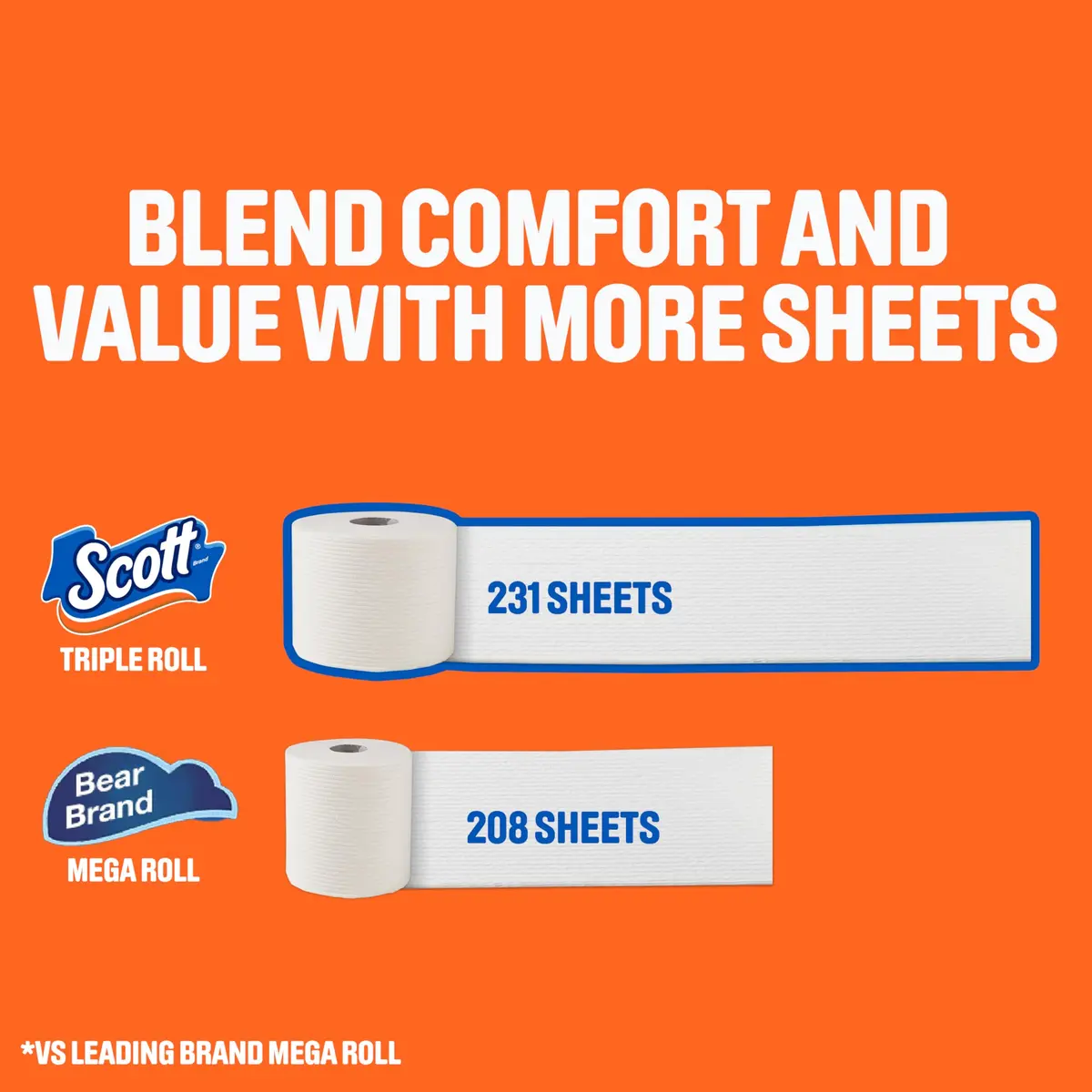 Scott ComfortPlus Toilet Paper | 36 Triple Rolls, 231 Sheets per Roll | Ultra Soft & Strong, Septic Safe - view 3