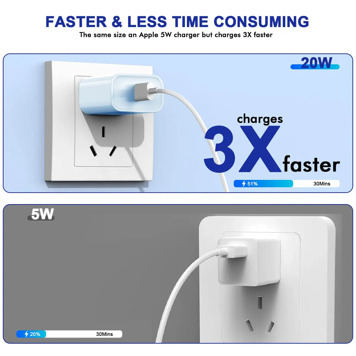 DelTucci 3Pack USB C Wall Chargers 20W | Fast Charging for iPhone & Android - view 2