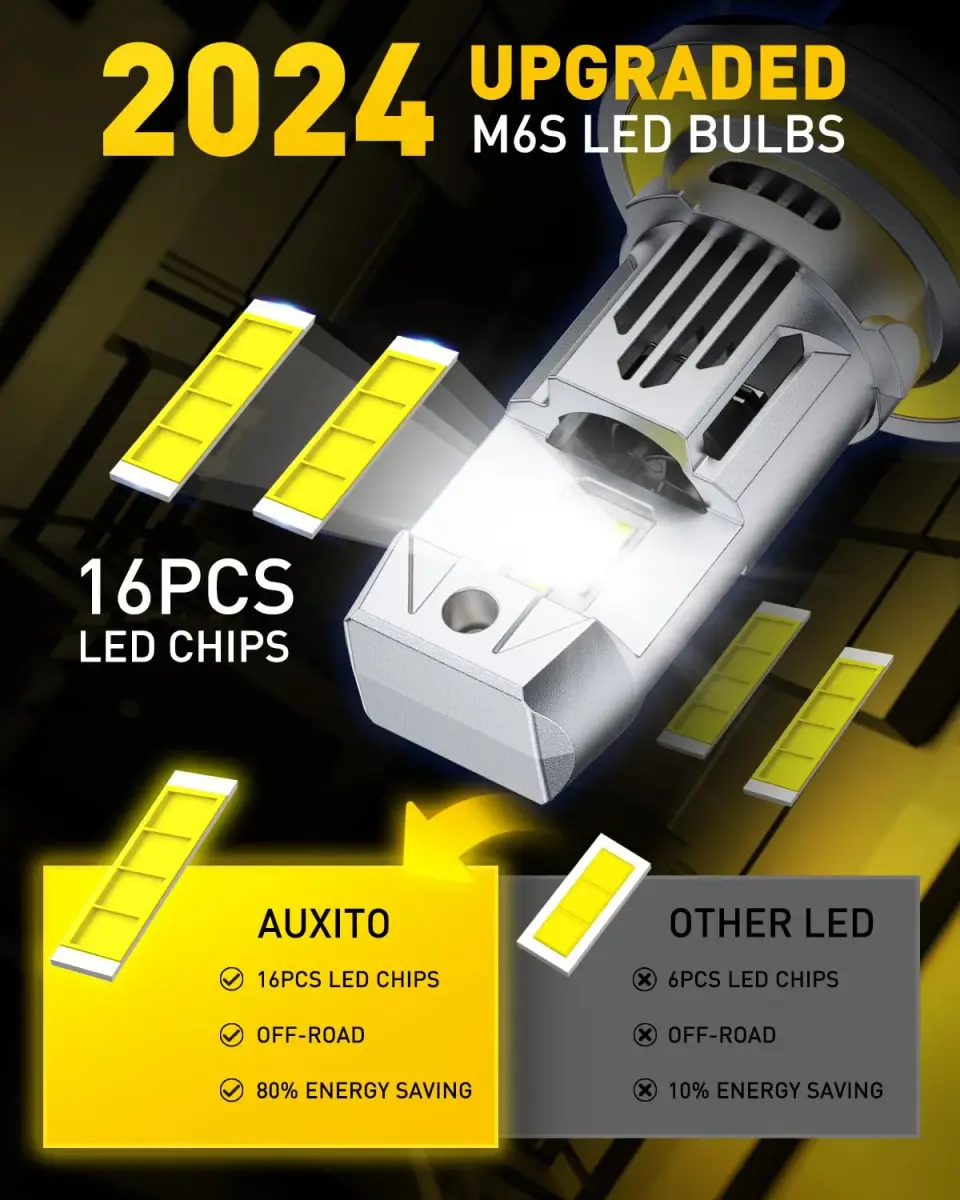 AUXITO H13/9008 LED Fog Bulbs - 900% Brighter White, 360° Illumination, Pack of 2 - view 3