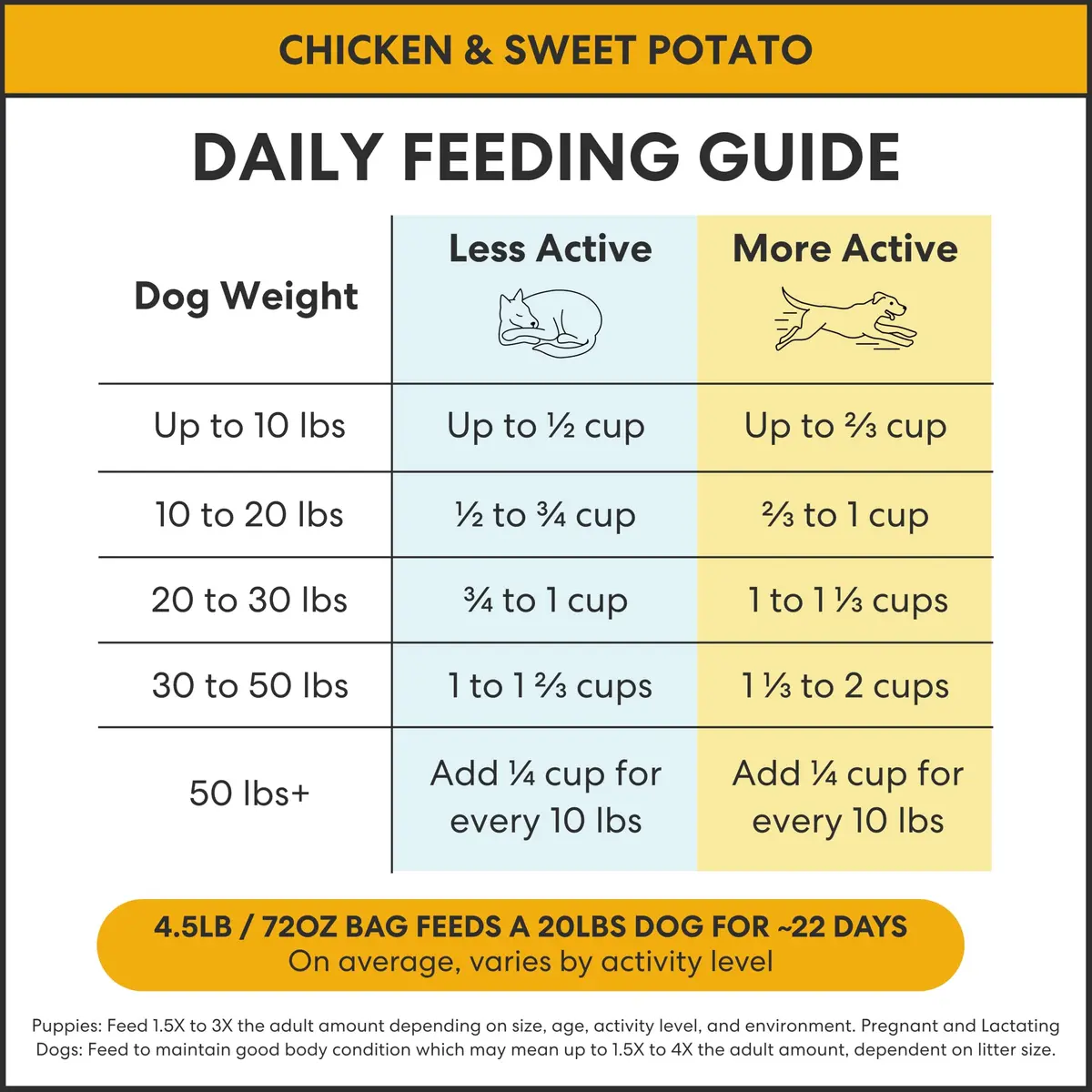 The Pets Table Air Dried Dog Food, Chicken & Sweet Potato | All Life Stages, 1 lb (16 Oz) - view 8