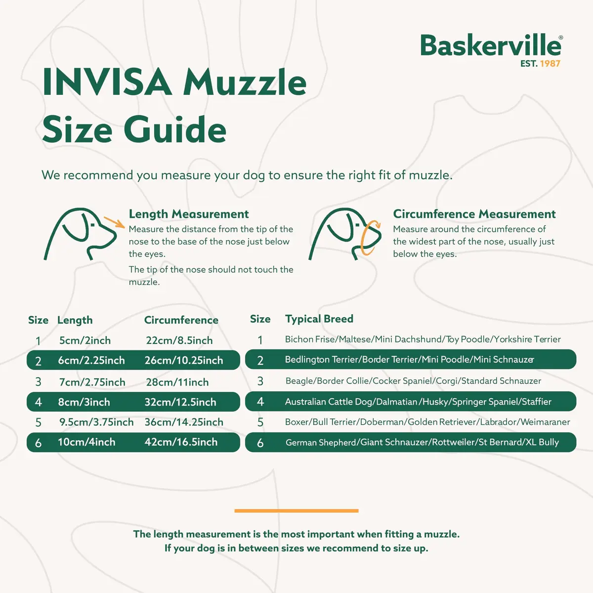 Baskerville INVISA Basket Dog Muzzle Size 1 | Transparent, Comfortable & Safe for Small Dogs - view 5