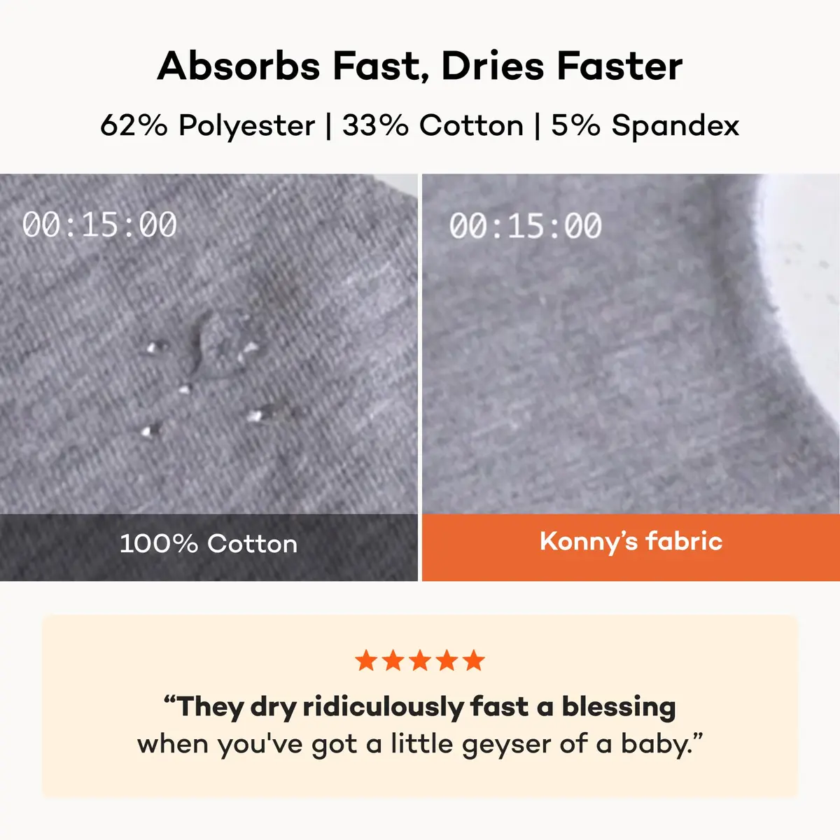 Konny Baby Bibs for Drooling Boys & Girls, Super Absorbent Quick Dry 5-Pack | 360° Rotating, Reversible, Snap Closure - view 3
