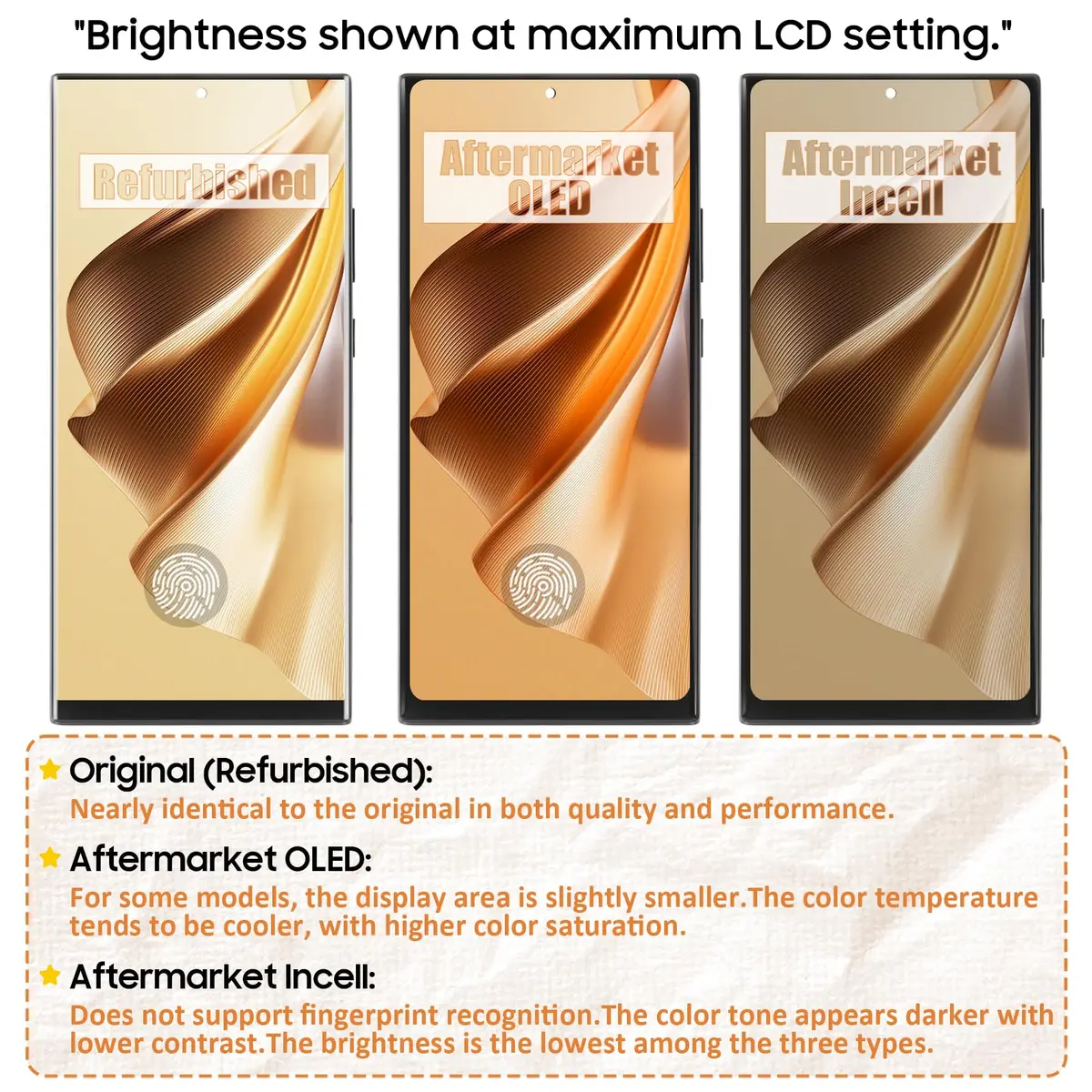 Olivechard Black Wireless Accessory Replacement Screen for Galaxy S21 Ultra | InCell LCD & Frame - view 5