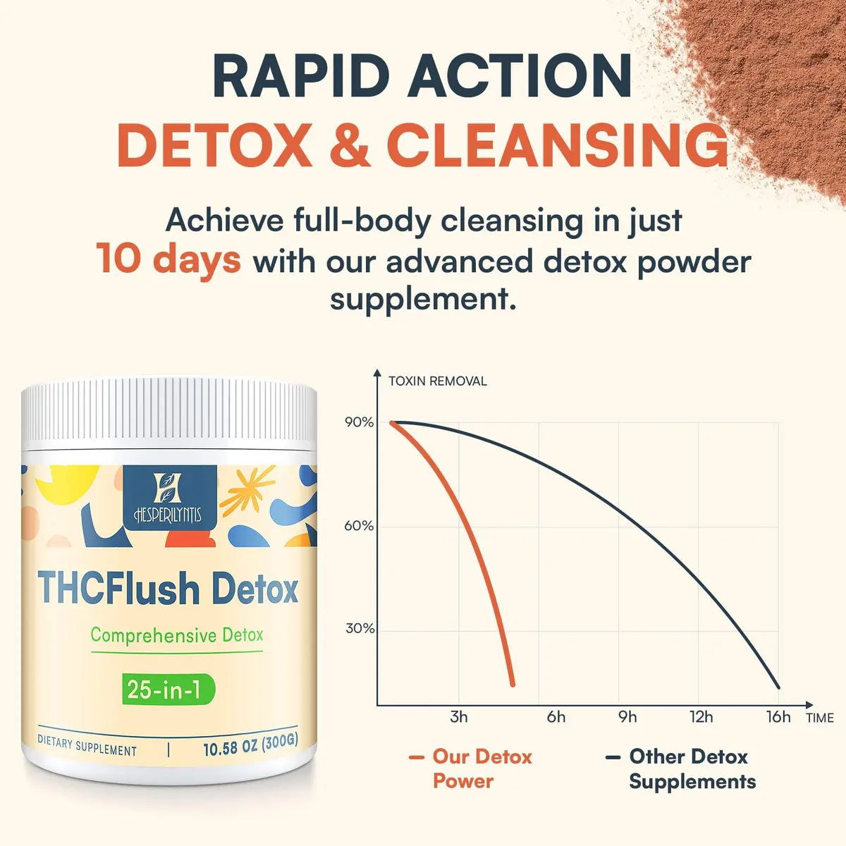 Hesperilyntis Detox Powder Supplement for Men & Women | Liver & Kidney Cleanse | 10.58 Oz (300g) - view 3
