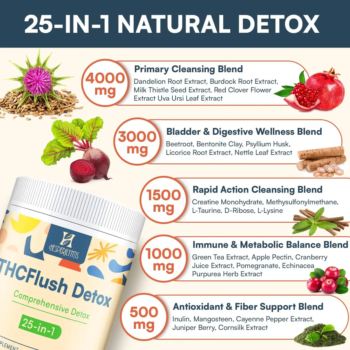 Hesperilyntis Detox Powder Supplement for Men & Women | Liver & Kidney Cleanse | 10.58 Oz (300g) - view 4