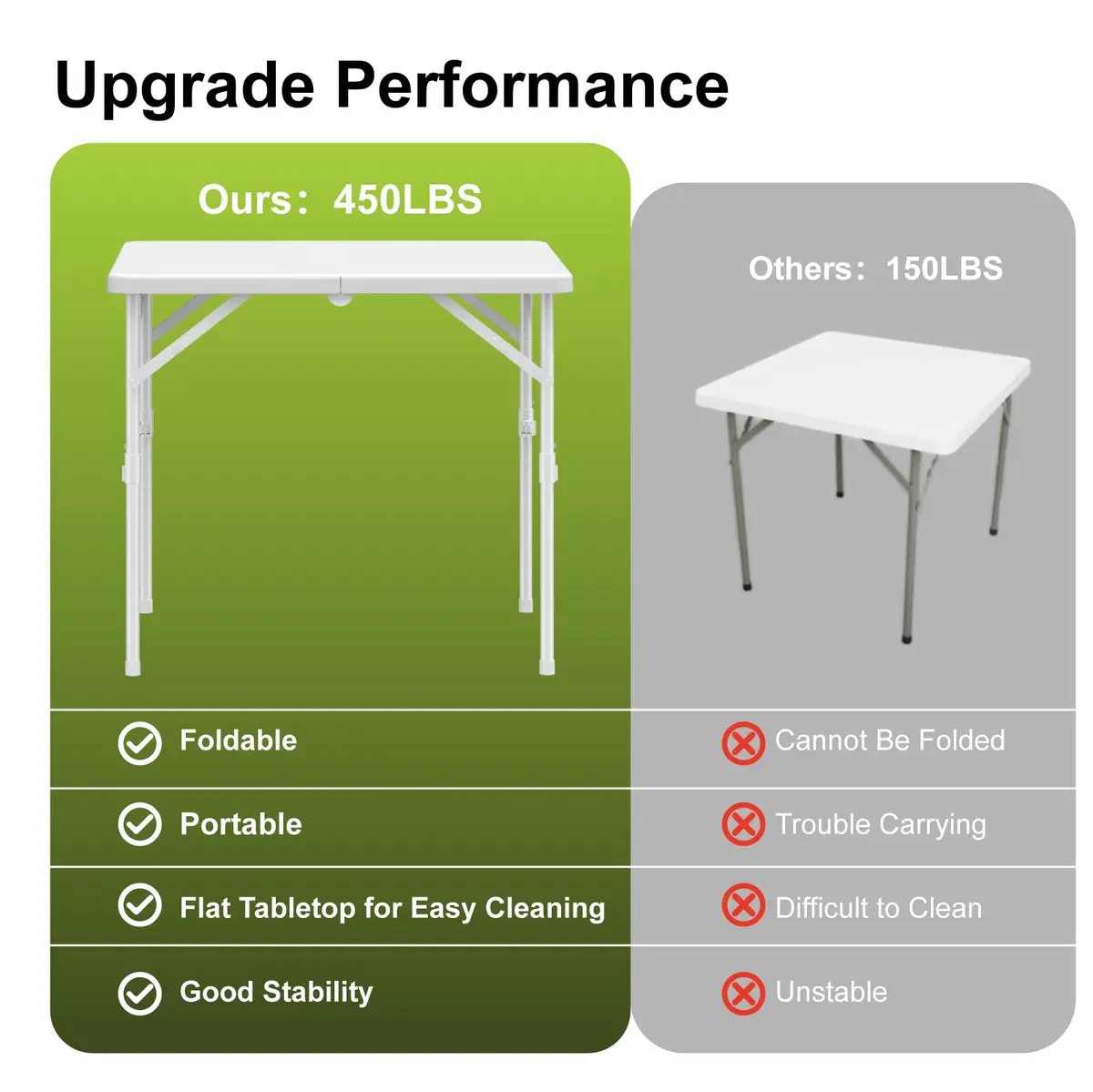 Linkriseed 34" Folding Table for Camping, Parties, School, Picnic | Heavy-Duty, Waterproof & Portable - view 5