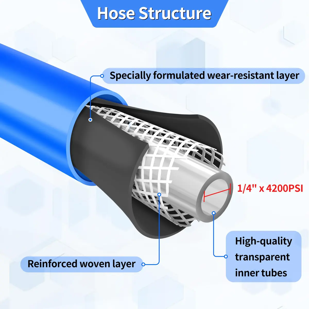 VIHEG Pressure Power Washer Hose 100 ft | Super Flexible, Kink Resistant, 4200 PSI - view 5