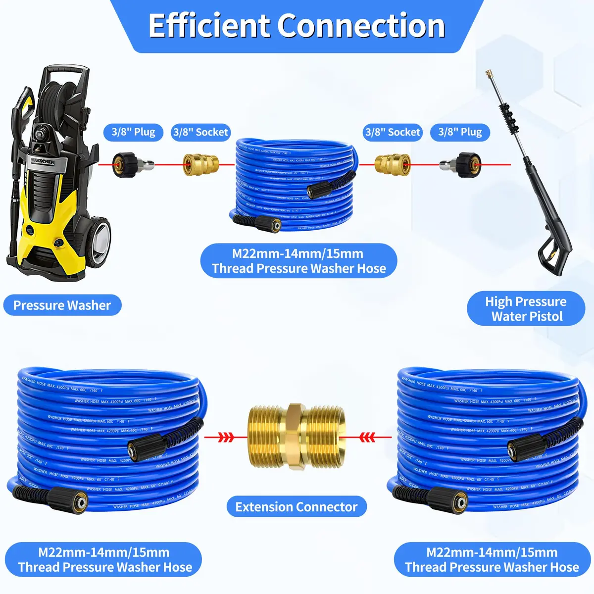 VIHEG Pressure Power Washer Hose 100 ft | Super Flexible, Kink Resistant, 4200 PSI - view 7