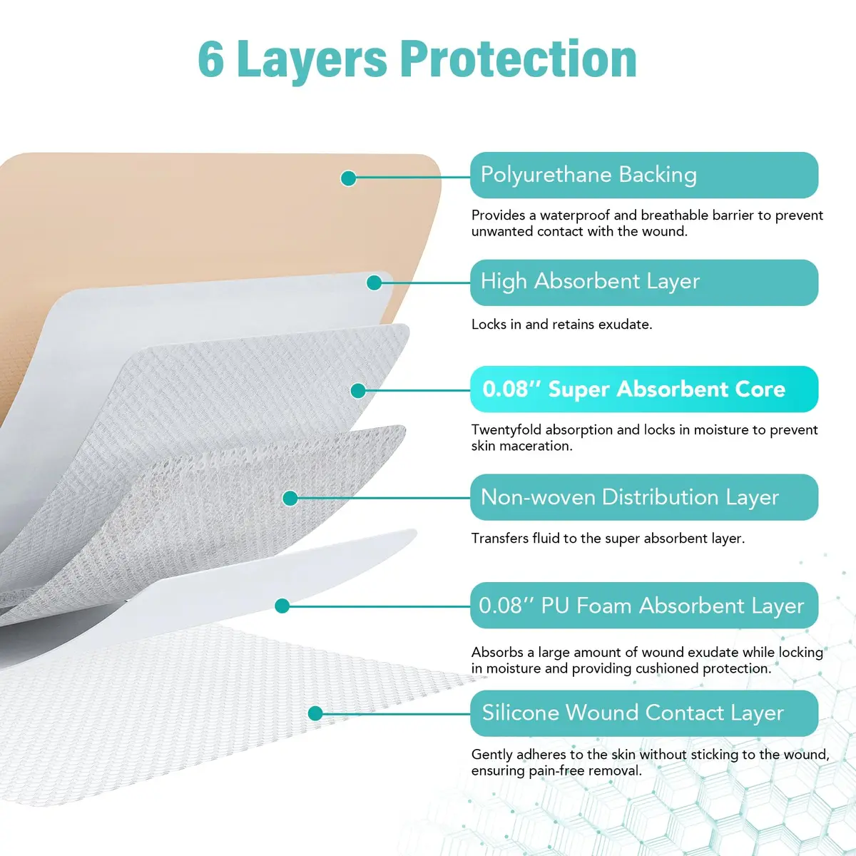 CAKRNPS Silicone Foam Dressing with Adhesive Border 4"x4" | Waterproof Wound Care for Bed Sores & Ulcers - view 9